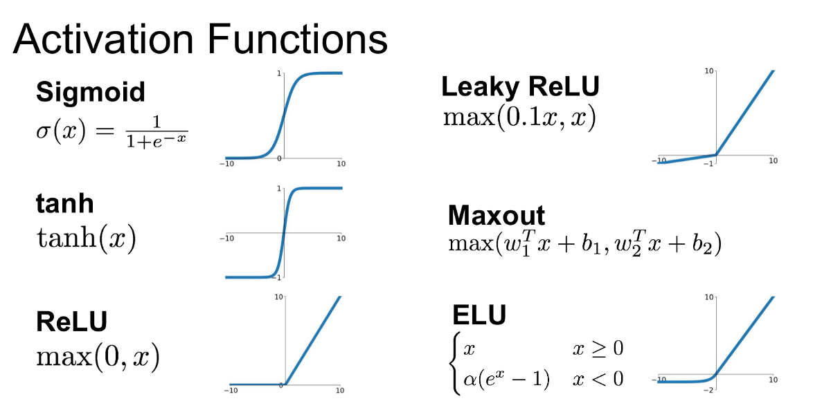 Activation functions