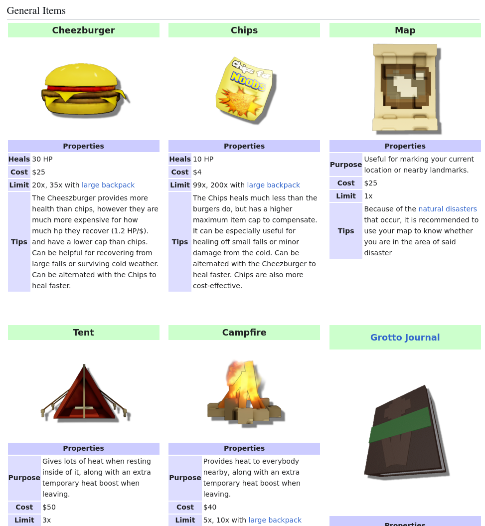 Wiki the players created